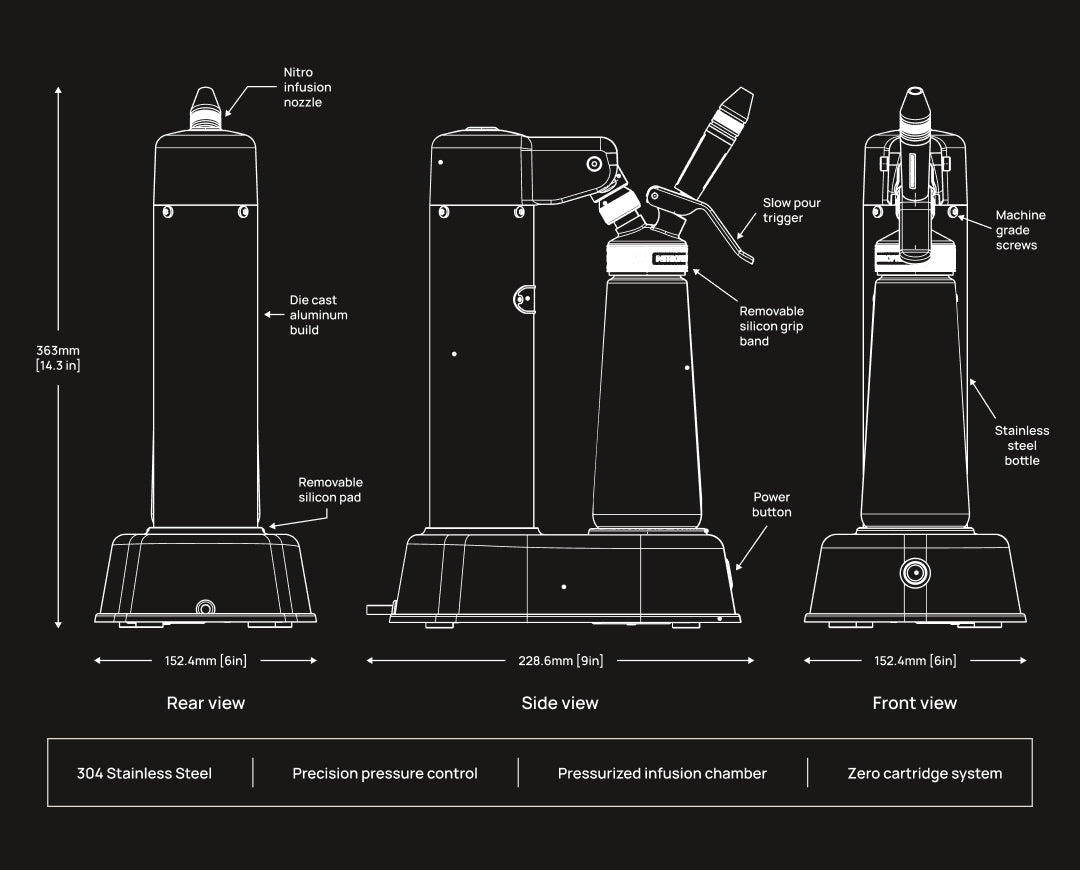 The Engineering Behind NitroPress