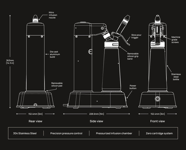 The Engineering Behind NitroPress