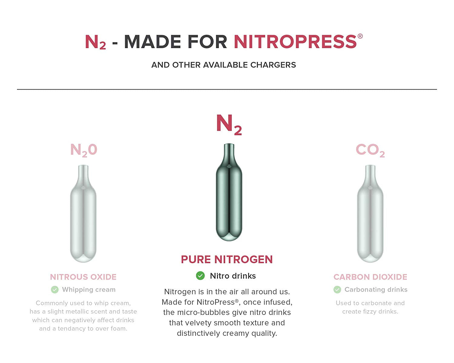 Nitrogen Cartridges – NitroPress