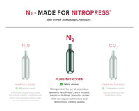 Thumbnail for Infographic comparing different culinary gas chargers
