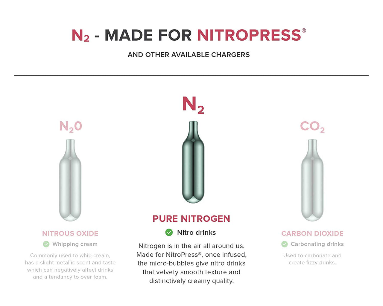 NitroPress Nitrogen Coffee Cocktail Chargers - Case of 360