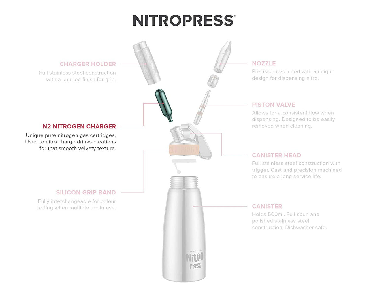 NitroPress Nitrogen Coffee Cocktail Chargers - Box of 40