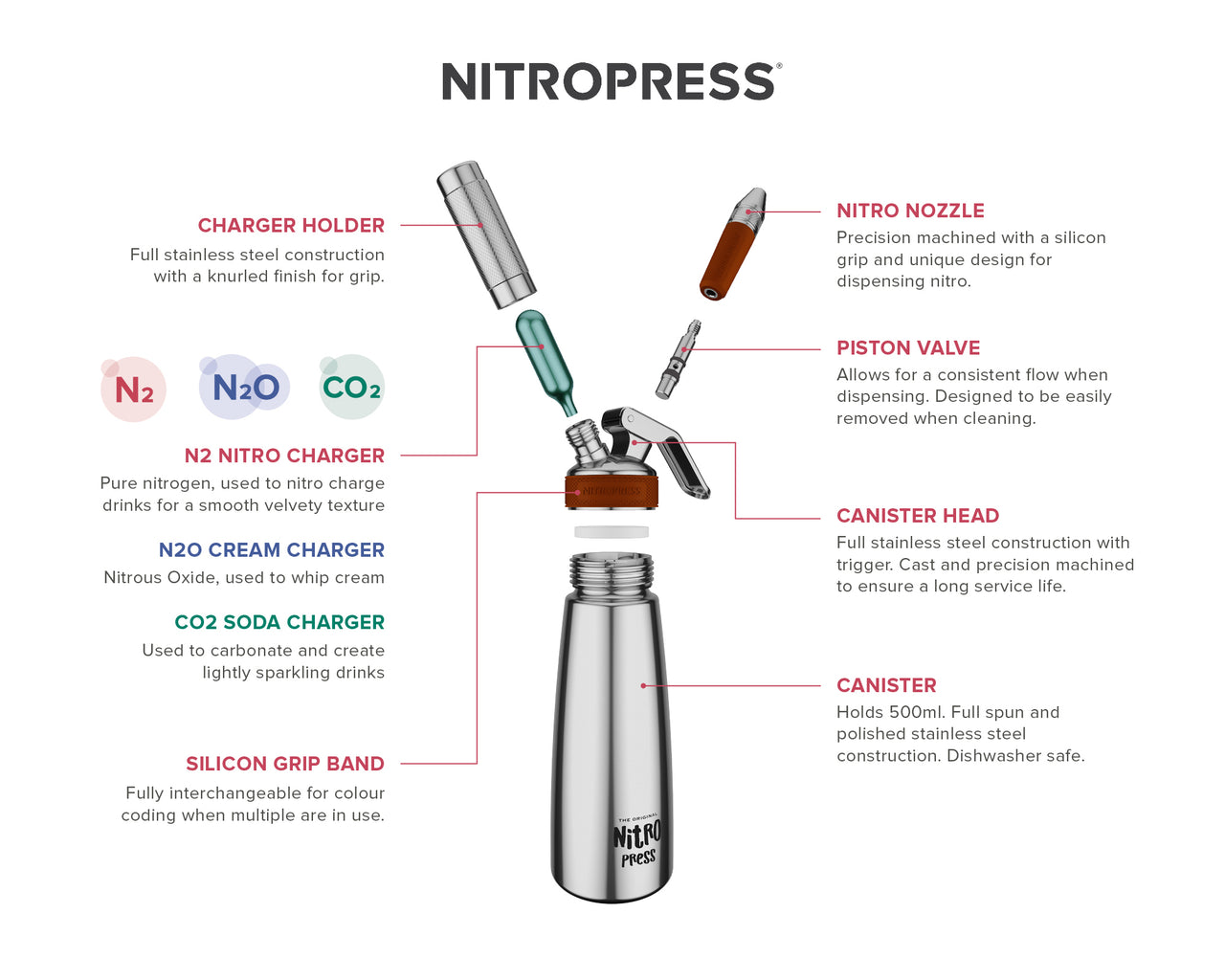 Technical diagram of how a NitroPress works