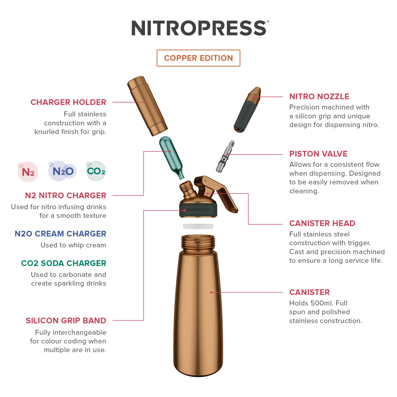 Technical diagram showing how a copper nitropress works